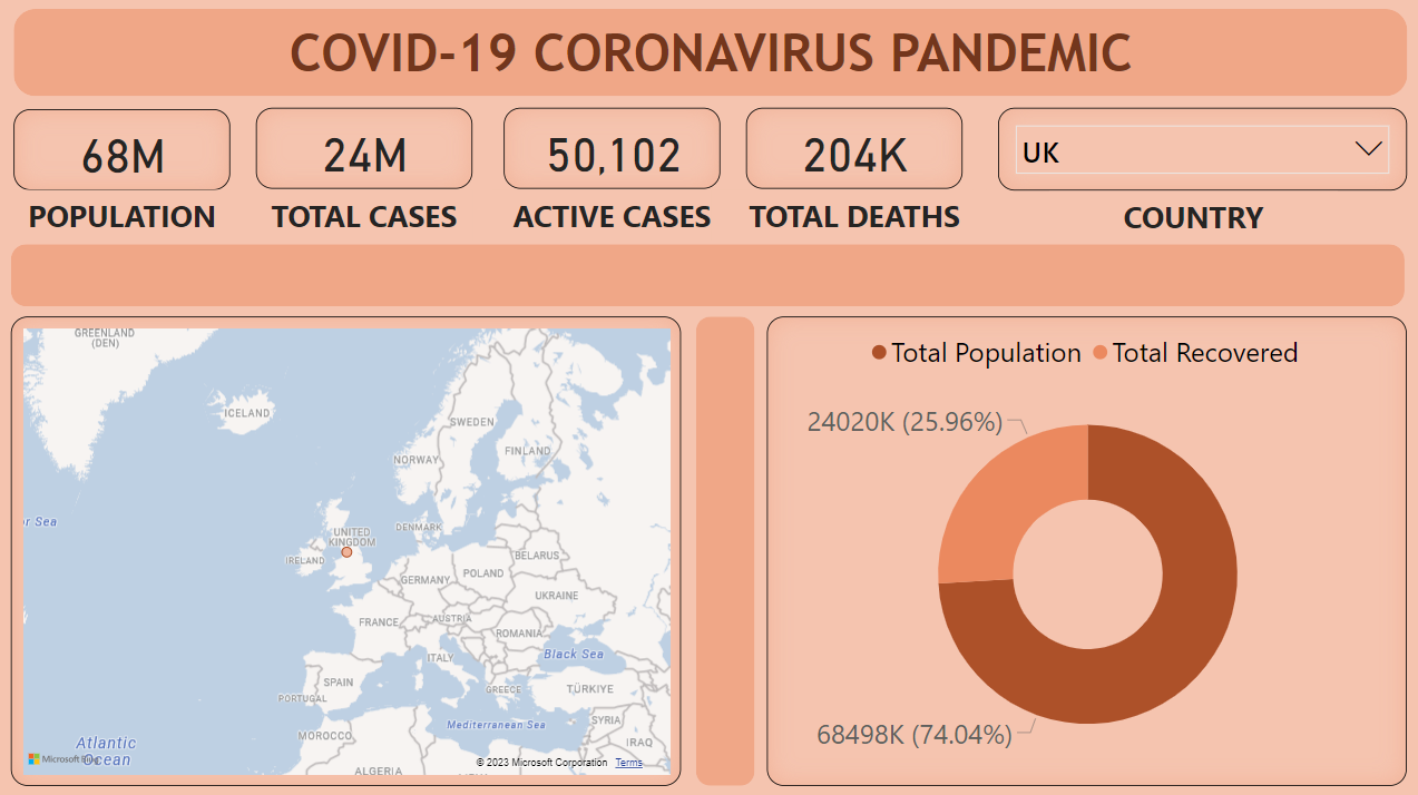 Covid Pandemic Analysis