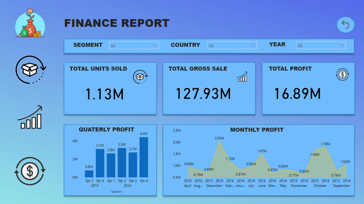 Finance Report Dashboard